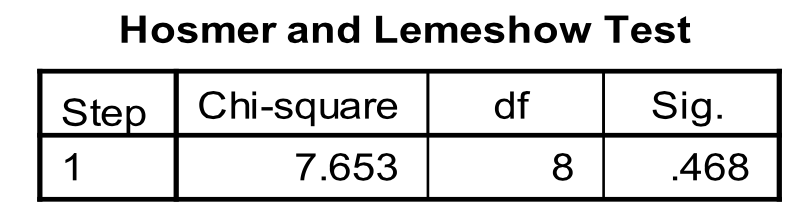 Fichier:Madi test d’ajustement de Hosmer-Lemeshow 1.png