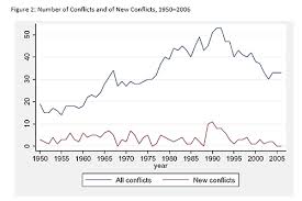 Number of conflits ri3 1.jpg