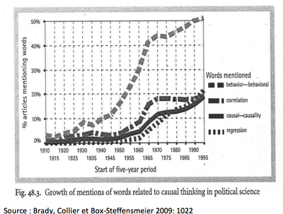 Growth of mentions of words related to causal thinking.png