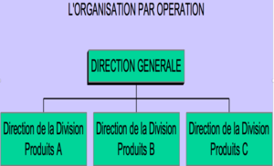 App1 organisation par opération 1.png