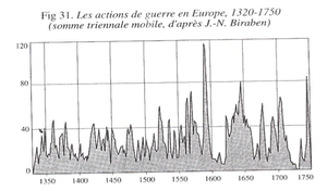 Les actions de guerres en europe 1320 - 1750.png