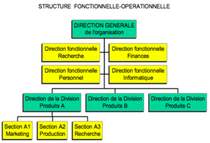 App1 structure fonctionnelle-opérationnelle 1.png