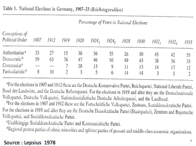 National election in germany, 1907 - 33.png