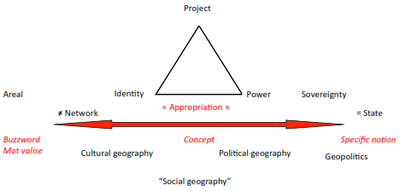 Social geography.png