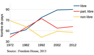 Freedom house 2013.png