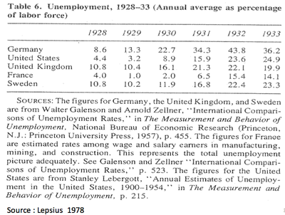 Unemployment rate 1929 1933.png