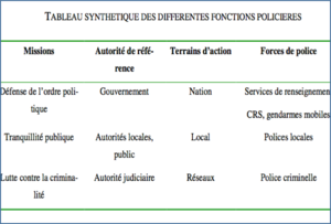 Tableau synthétique des différentes fonctions policières 1.png