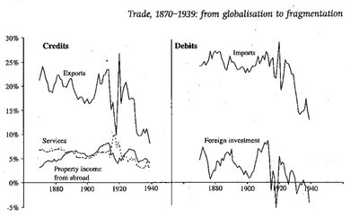 Trade, 1879 - 1939- from globalisation to fragmentation.png