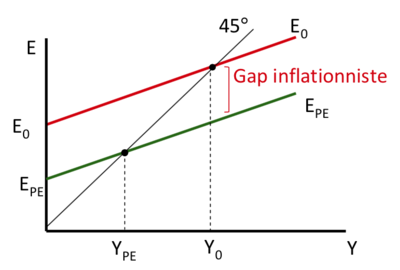 Intromacro Gap inflationniste 1.png