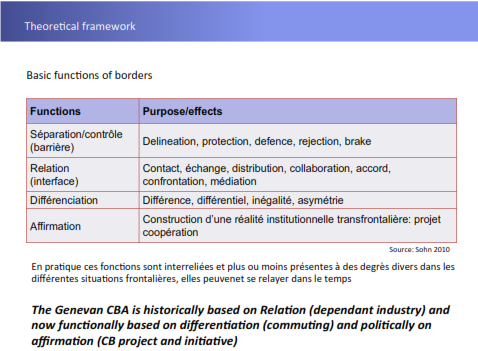 Fichier:Basics functions of borders.png