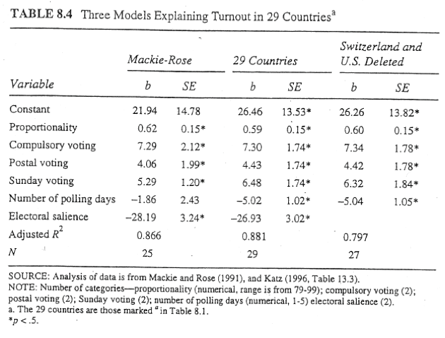 Fichier:Comportement politique effets des facteurs contextuels sur la participation électorale 1.png