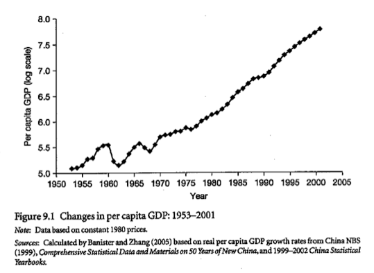 Fichier:Pays emergents change per capita gdp 1953 2001.png