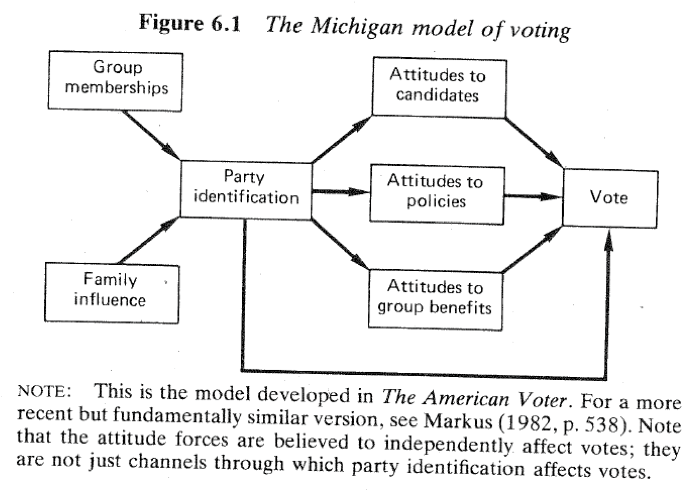 Fichier:Comportement politique schéma du modèle de Michigan 1.png