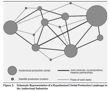 Fichier:Audiovisual industry hypotetical global production landscape.png