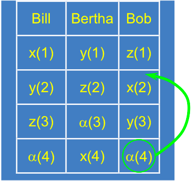 Fichier:Microéconomie vote et choix social vote pondéré 3.png