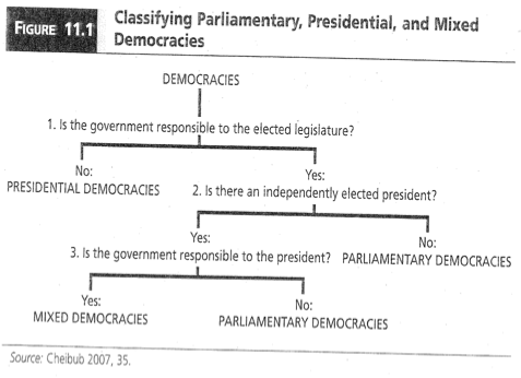 Fichier:Trois types de démocraties 1.png
