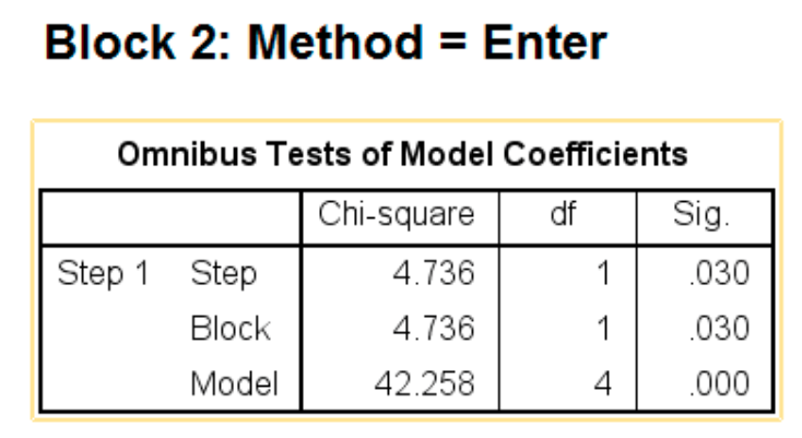 Fichier:Madi test de différence entre 2 modèles imbriqués 2.png
