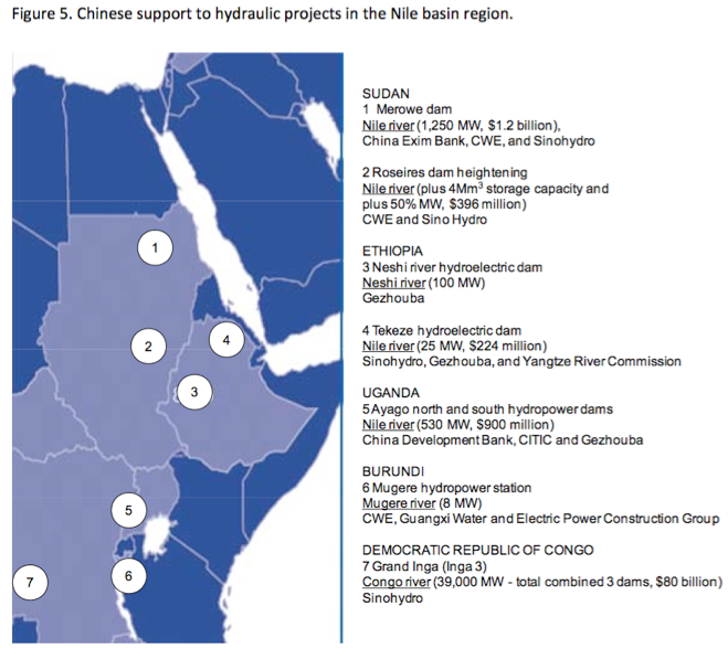 Fichier:Chinese support to hydraulic projet in the Nil basin region.png