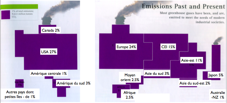 Fichier:Emissions past and present.png