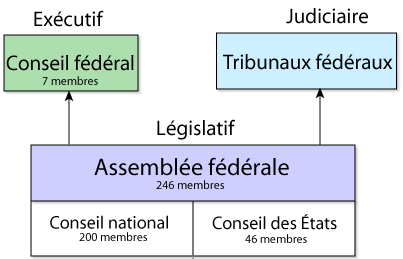 Conseil fédéral.png