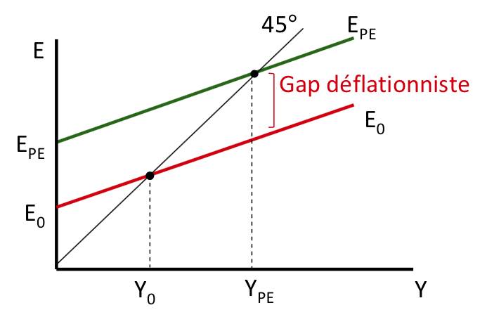 Fichier:Intromacro Gap déflationniste 1.png