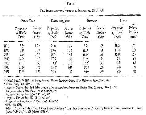 Fichier:The international economic structure 1870-1938.png