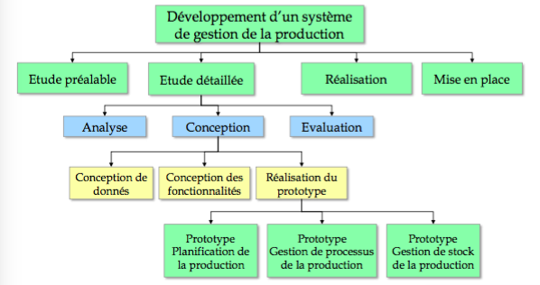 Fichier:Hybrid processus dabord.png