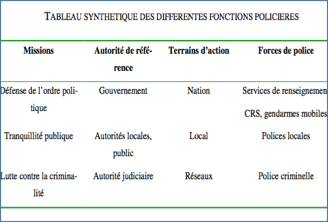 Fichier:Tableau synthétique des différentes fonctions policières 1.png
