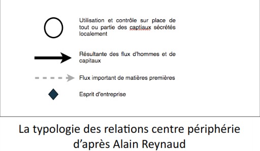 Fichier:Alain Reynaud typologie des relations centre périphérie.png