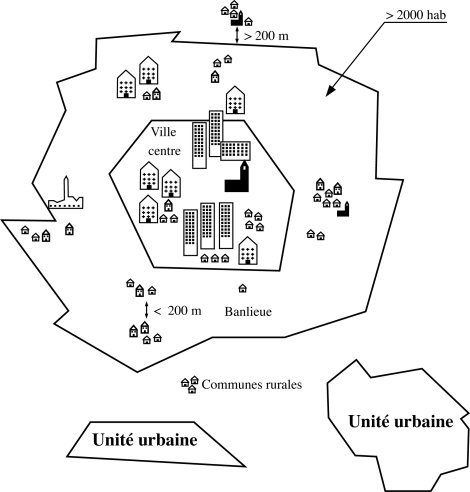 FichierUnité urbaine institut véolia.jpg