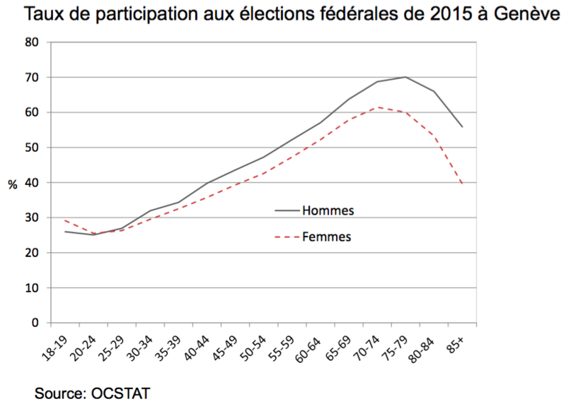 Fichier:Sciarini 2015 taux de participation aux élections fédérales de 2015 à Genève.png