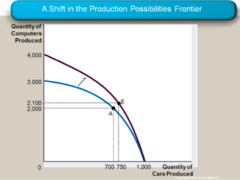 Intromico production possibilities frontier 2.png