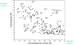 Madi Relation entre le taux d’urbanisation et le taux de fertilité 8.png