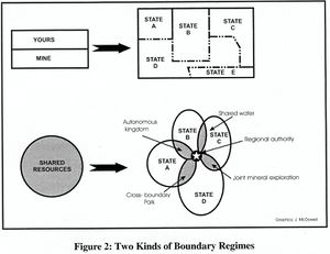 Two kinds of boundary regimes.jpg