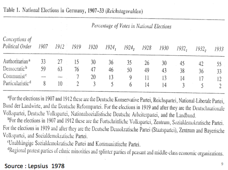 Fichier:National election in germany, 1907 - 33.png