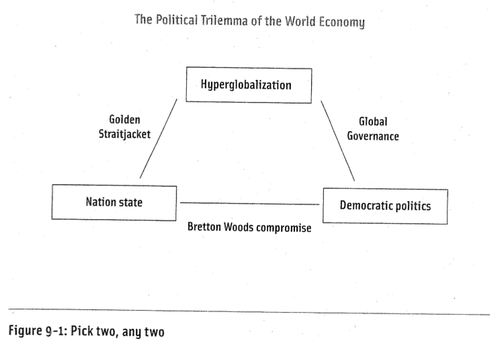 The political trilemma of the world economy.png