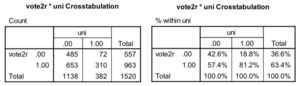 Madi Exemple vote selon l’éducation 1.png