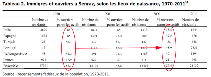 Fichier:Population Senraz Boughaba (2014)1.png