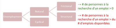 Intromacro Chômage frictionnel vs chômage structurel 1.png
