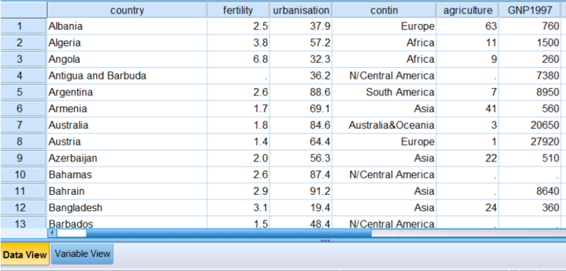 Fichier:Madi Relation entre le taux d’urbanisation et le taux de fertilité 2.png