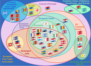 Supranational European Bodies.png