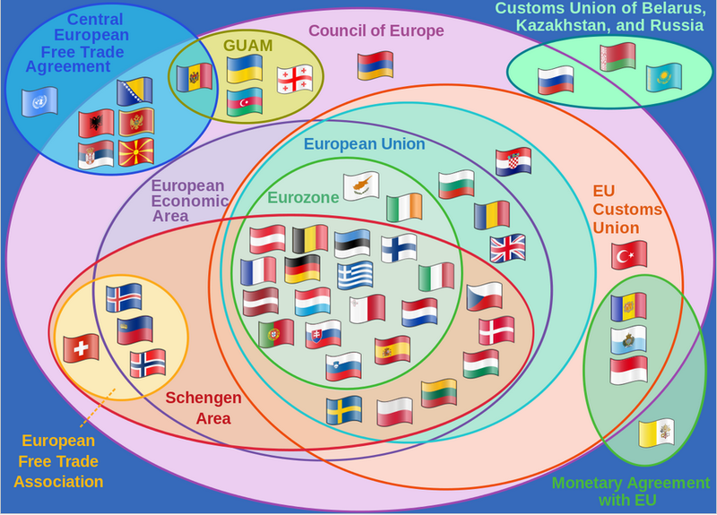 Fichier:Supranational European Bodies.png