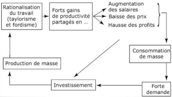 Mutation des Méthodes de Travail: Évolution des Rapports de Production ...