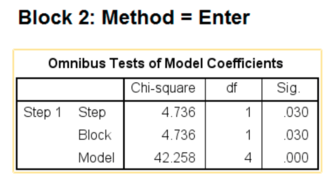 Madi test de différence entre 2 modèles imbriqués 2.png