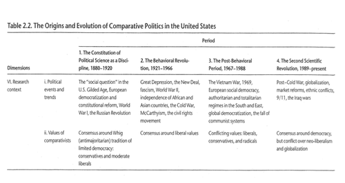 The origins and evolutions of comparative politic in us 3.png