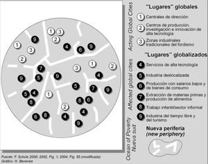 Scholtz lugares globales.png
