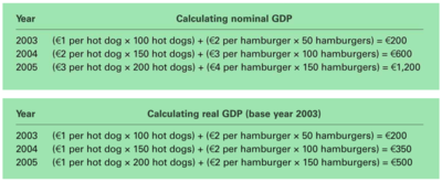 Intromacro PIB réel et nominal calculs 1.png