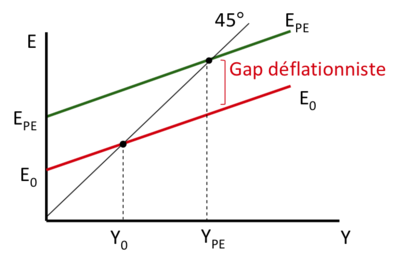 Intromacro Gap déflationniste 1.png