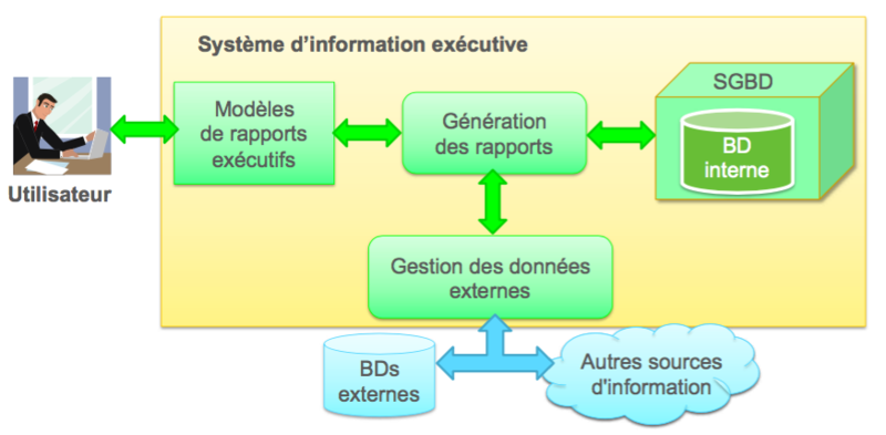 Fichier:Schema systeme executive.png