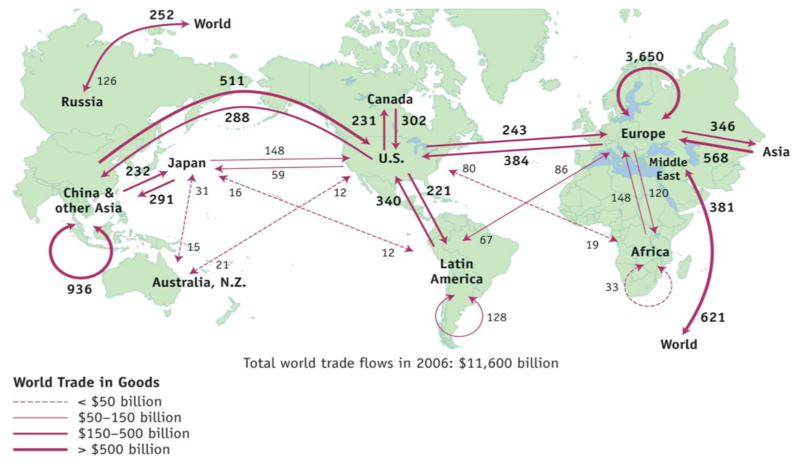 Fichier:Économie internationale échanges de biens commerce 2.png